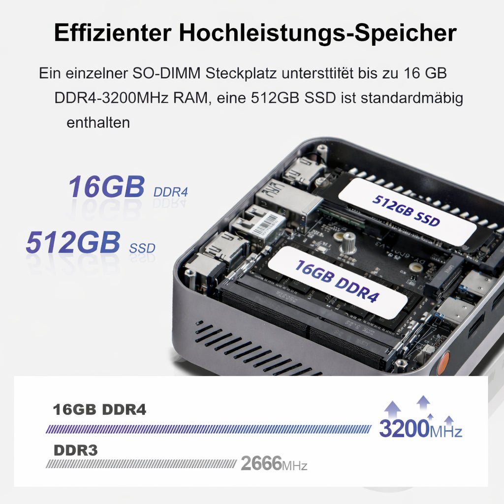 Ninkear M7 Mini - PC OpenClaw Edition | AMD R5 7430U | I7 - 1185G7 - Ninkear Germany