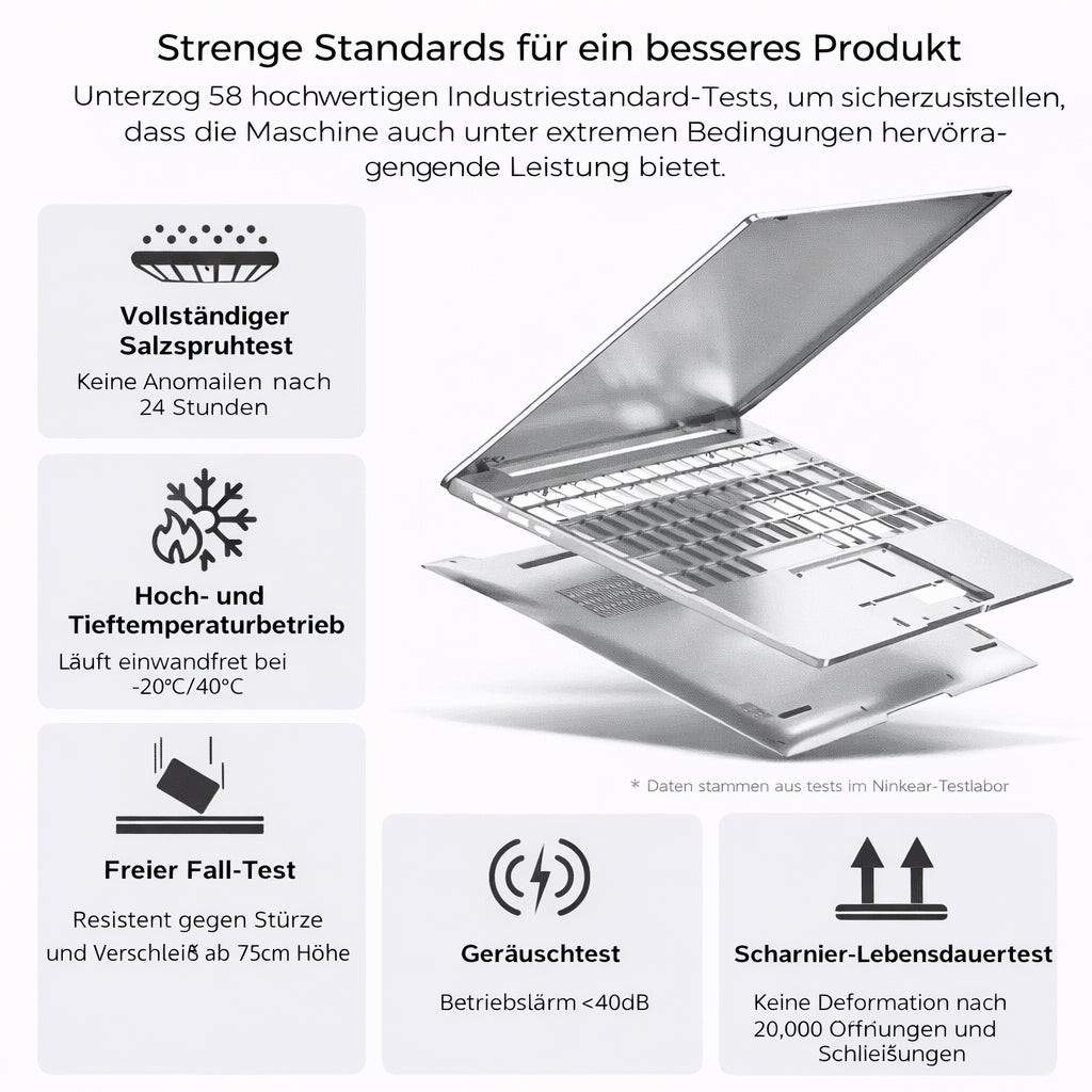 Ninkear S14 AMD Ryzen 7535HS 16GB 1TB Ultrabook - Ninkear Germany