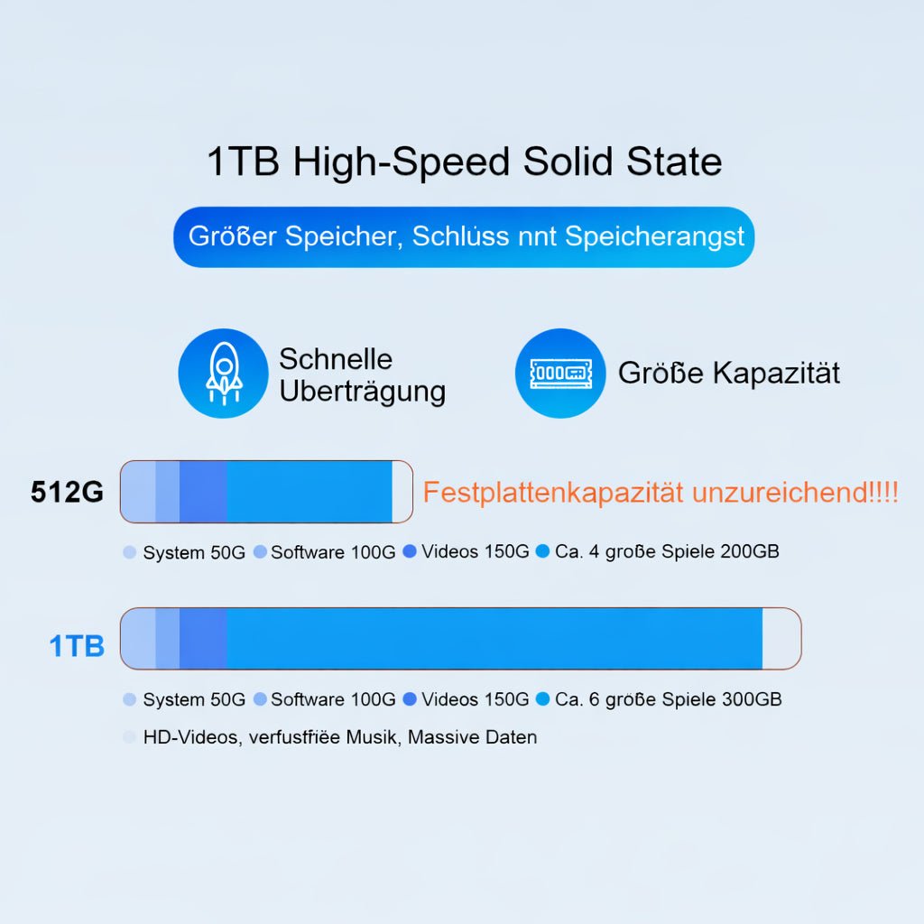 Ninkear N16 Pro Intel Core Ultra 5 125H 24GB 1TB Business Laptop - Ninkear Germany