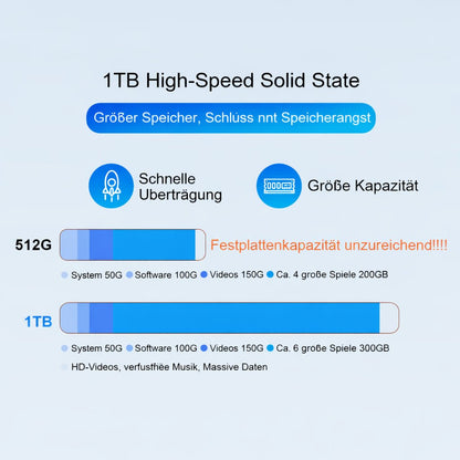 Ninkear N16 Pro Intel Core Ultra 5 125H 24GB 1TB Business Laptop - Ninkear Germany