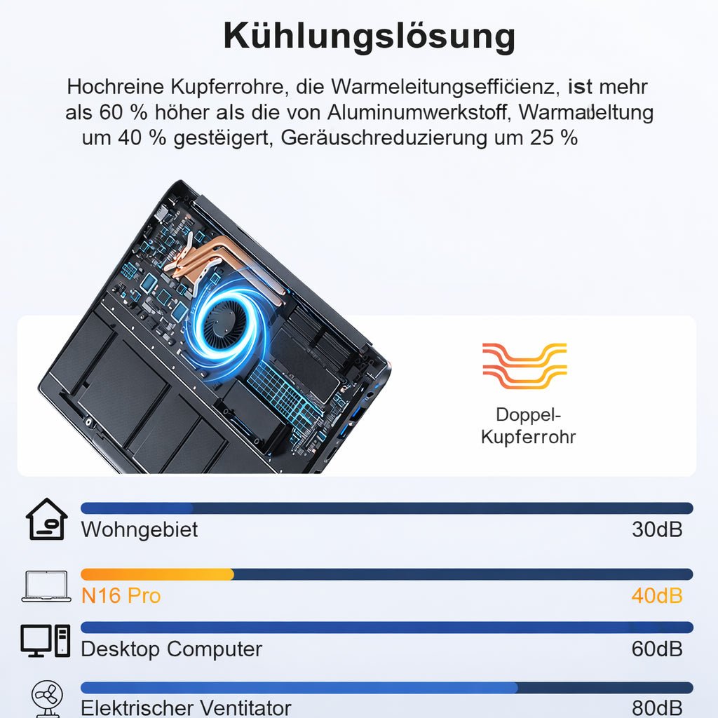 Ninkear N16 Pro Intel Core Ultra 5 125H 24GB 1TB Business Laptop - Ninkear Germany